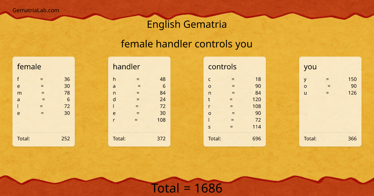 female handler controls you in english Gematria